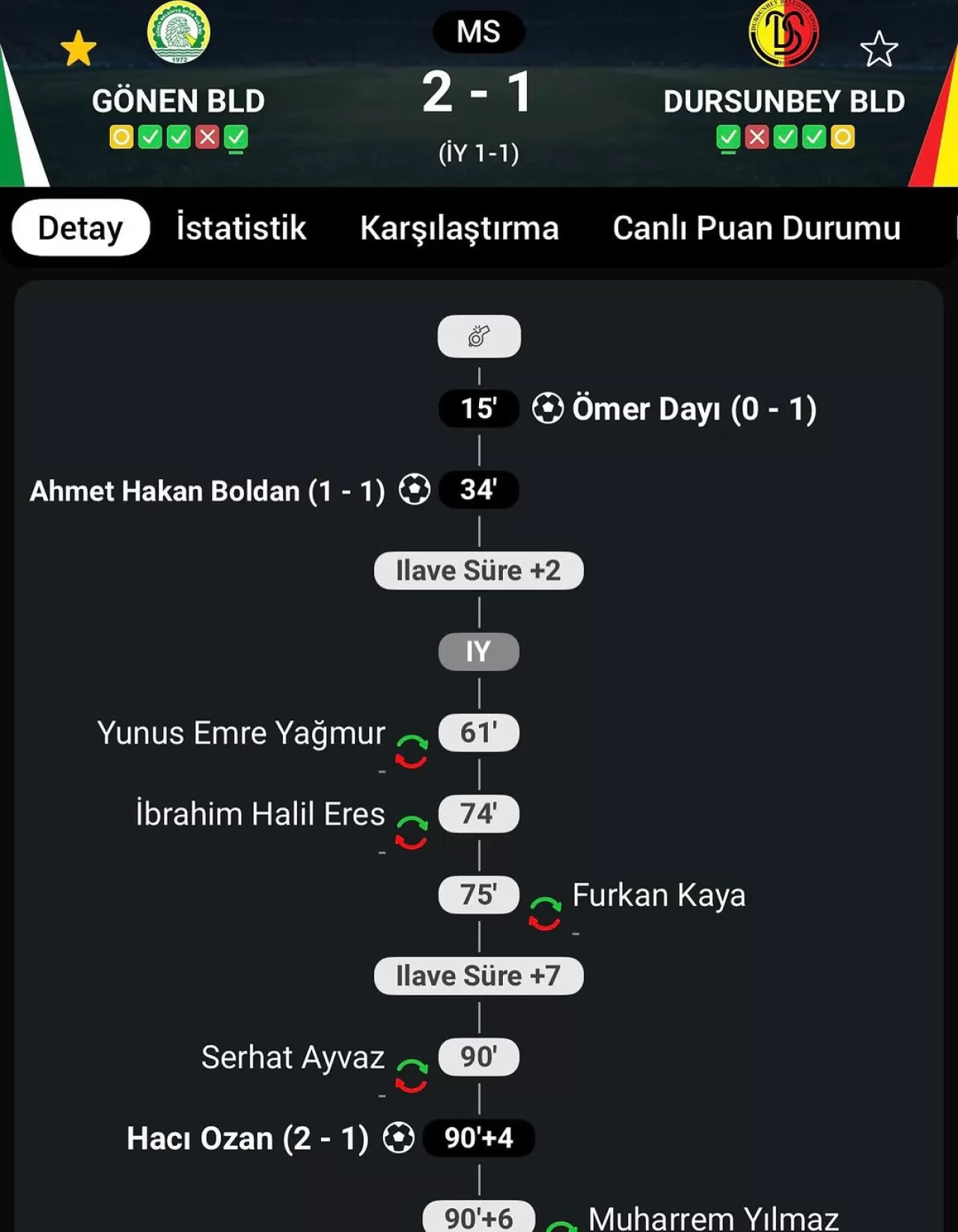 Gönenspor, Dursunbey Belediyespor'u 2-1 Mağlup Etti, Taraftardan Yönetime Sert Tepki