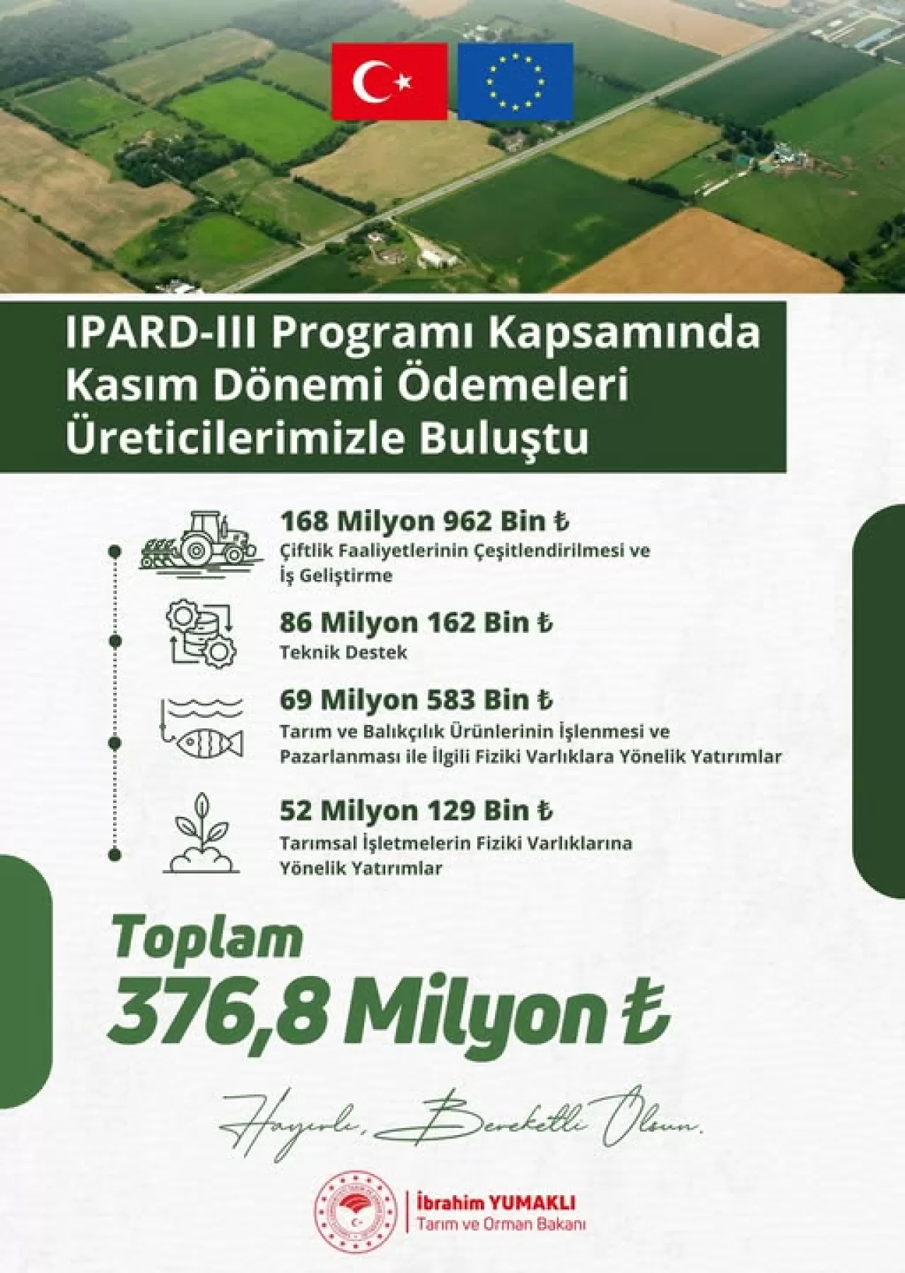 Balıkesir'de Çiftçilere 376.8 Milyon TL'lik IPARD Desteği