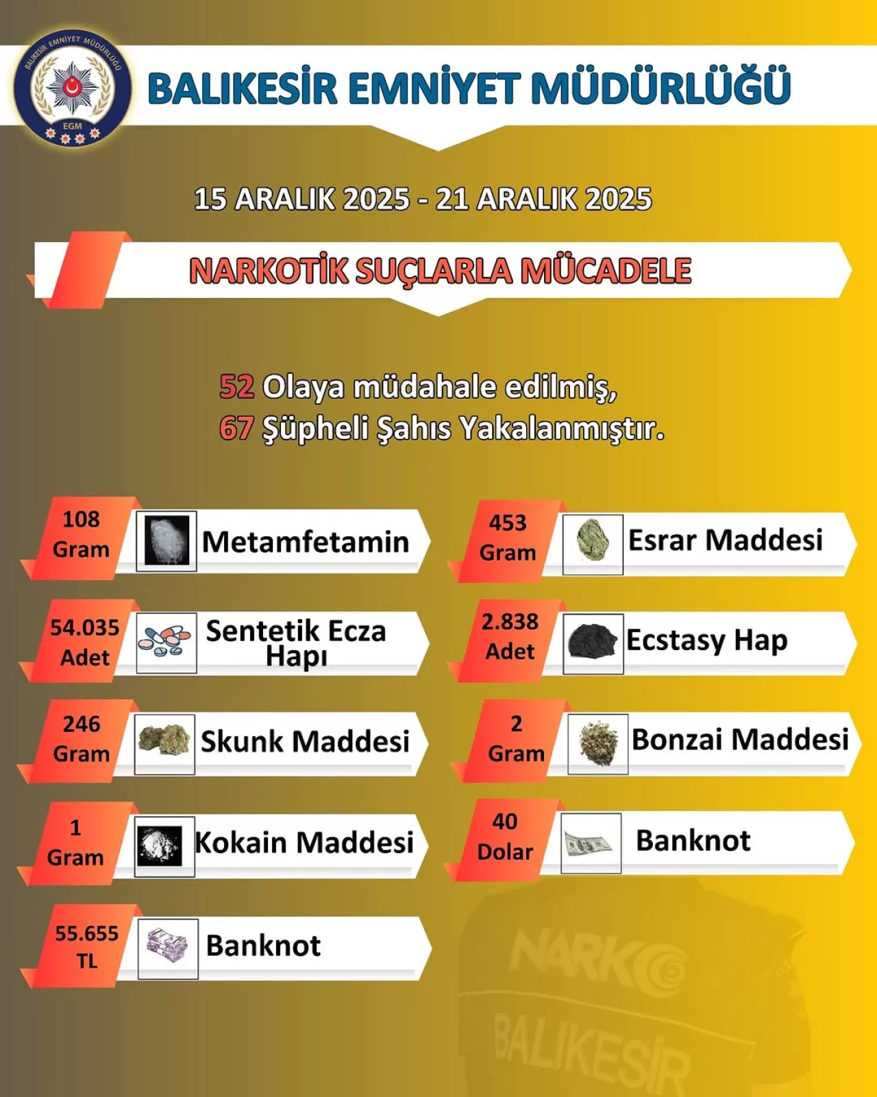 Balıkesir'de Huzur ve Güvenlik Çalışmaları Sürüyor