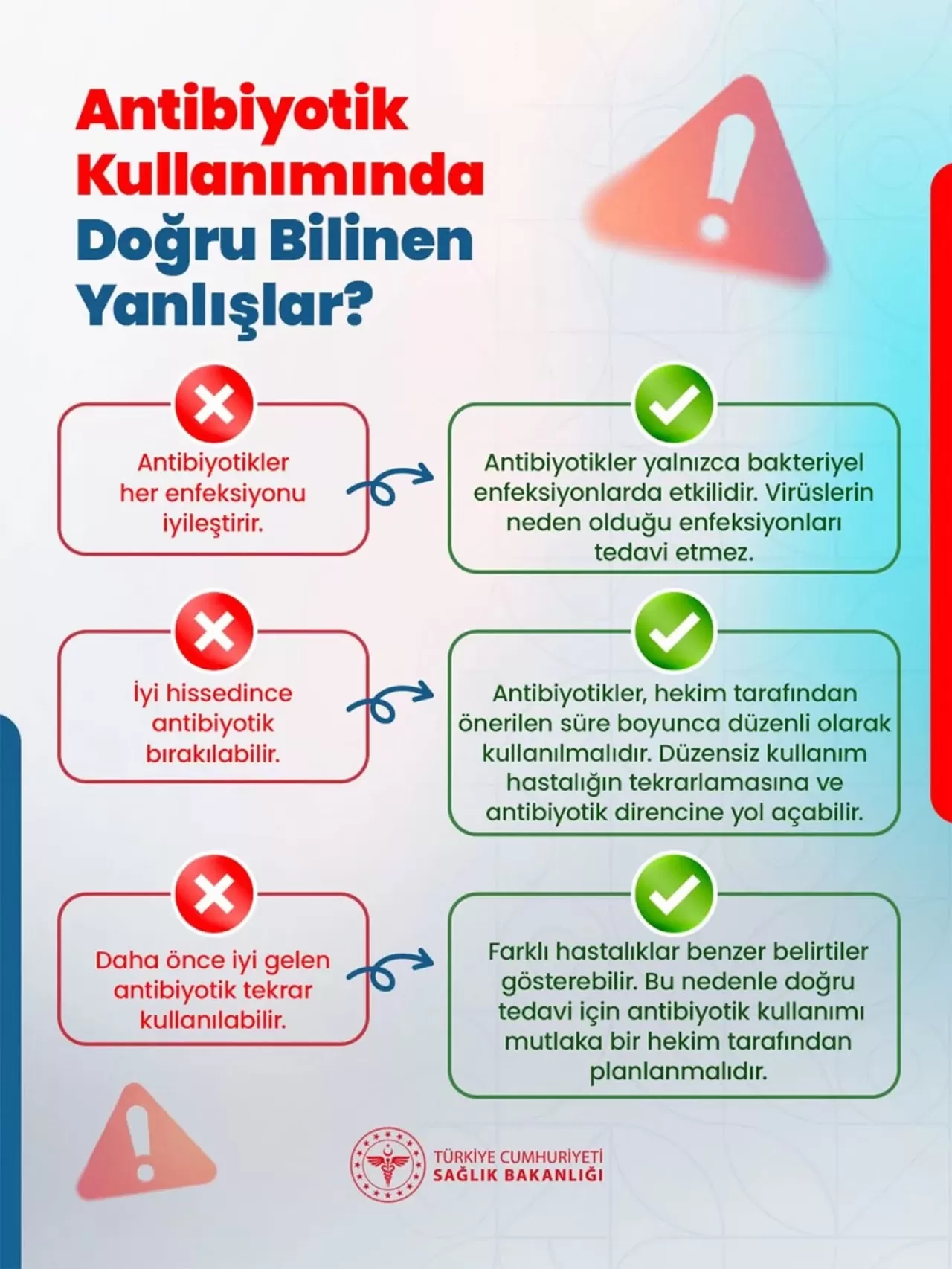 Balıkesir Devlet Hastanesi'nden Antibiyotik Uyarısı