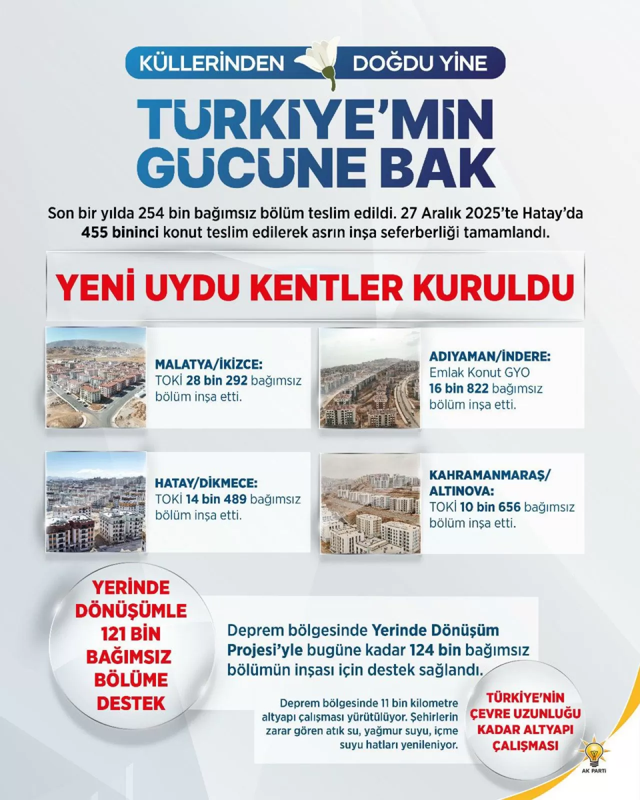 Balıkesir AK Parti'den 6 Şubat Depremleri Mesajı: Birlik ve Beraberlik Vurgusu