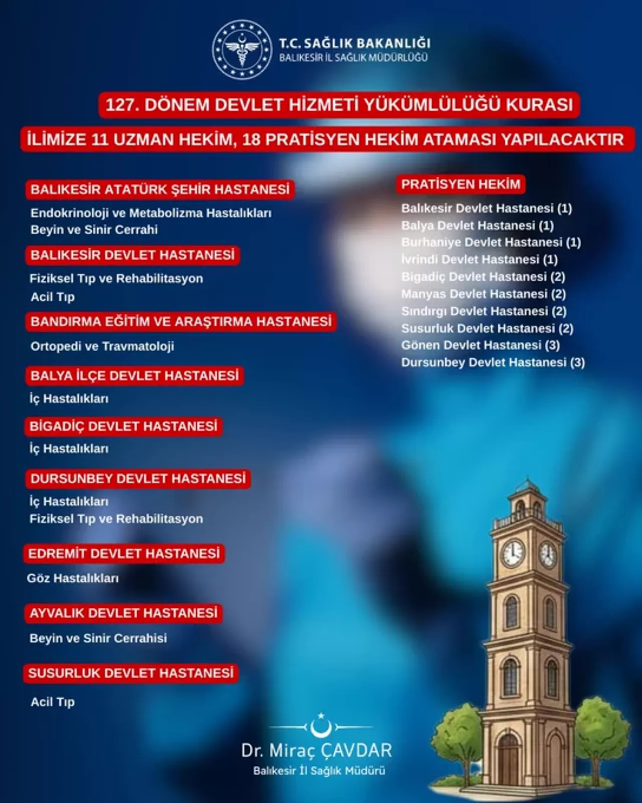 Balıkesir'e Yeni Hekim Atamalarıyla Sağlık Hizmetleri Güçleniyor