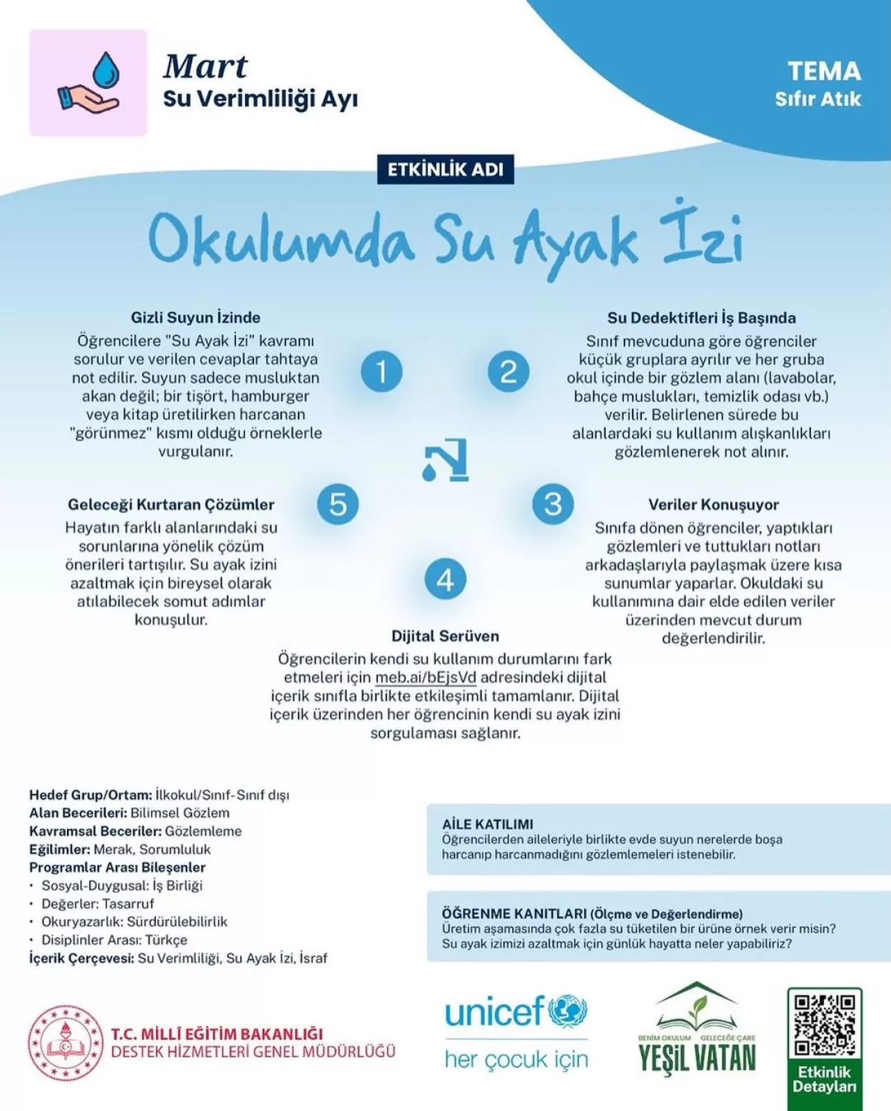 Balıkesir'de Öğrenciler Su Tüketimini 