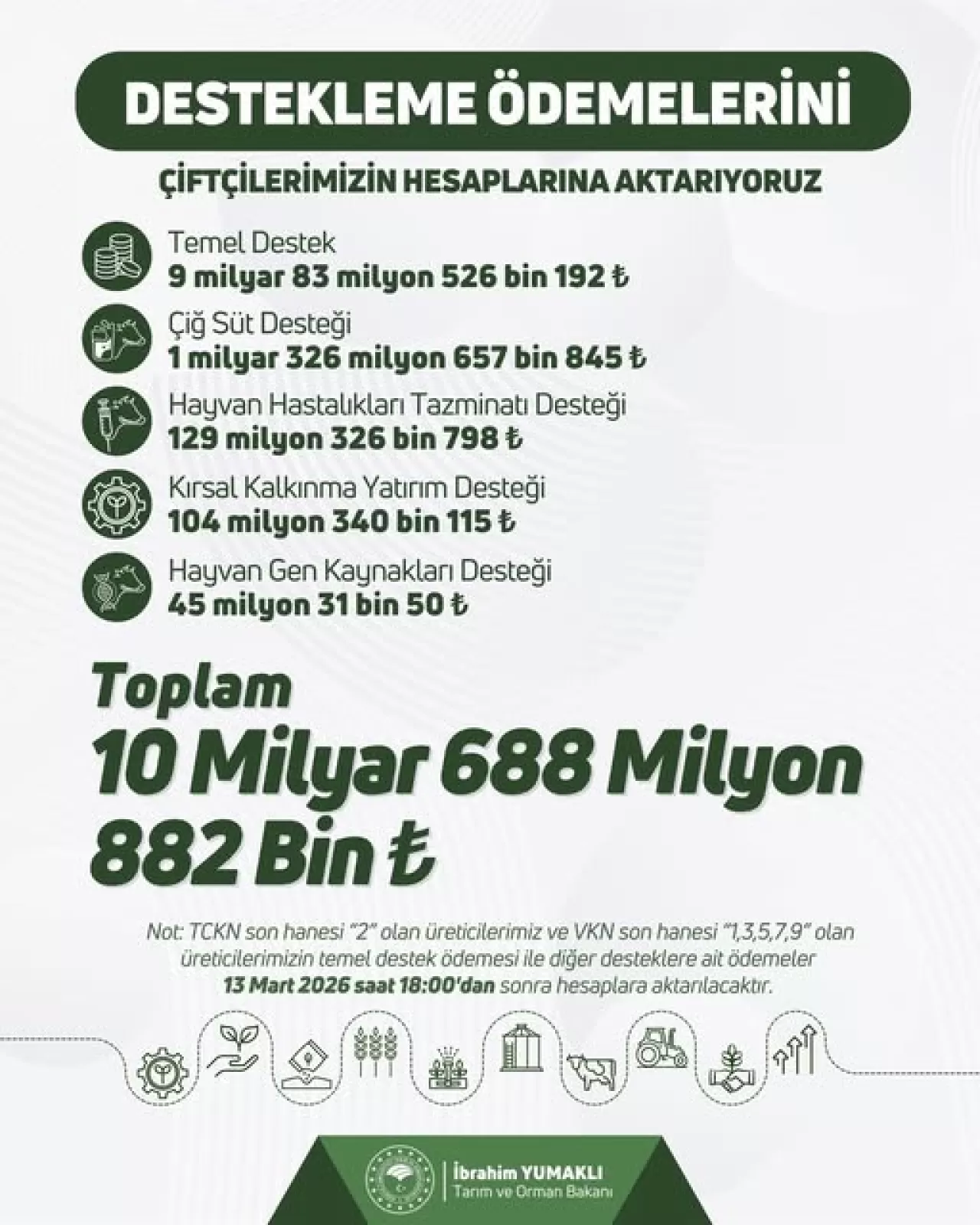 Altıeylül'de Çiftçiye Her Aşamada Destek