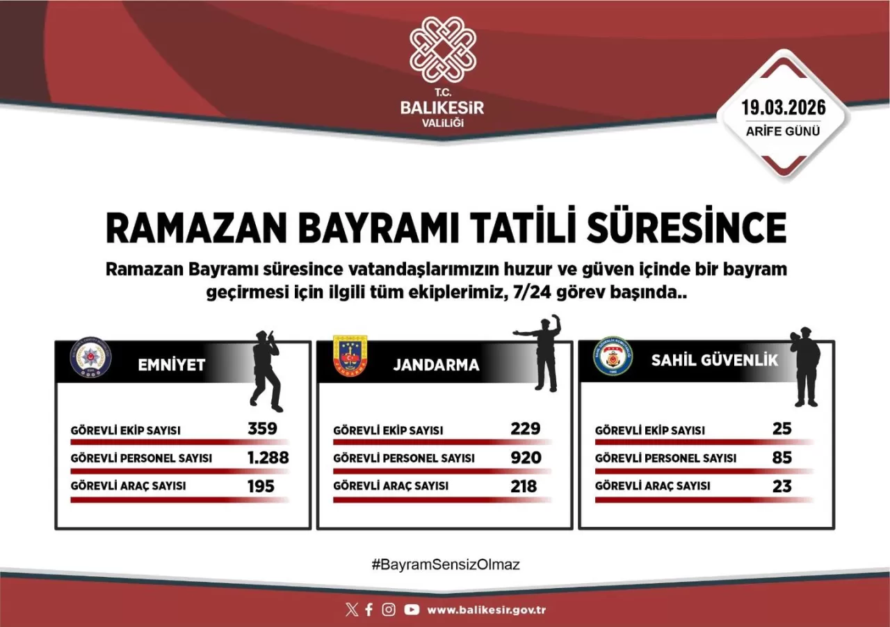 Balıkesir'de Ramazan Bayramı İçin 7/24 Güvenlik Tedbiri