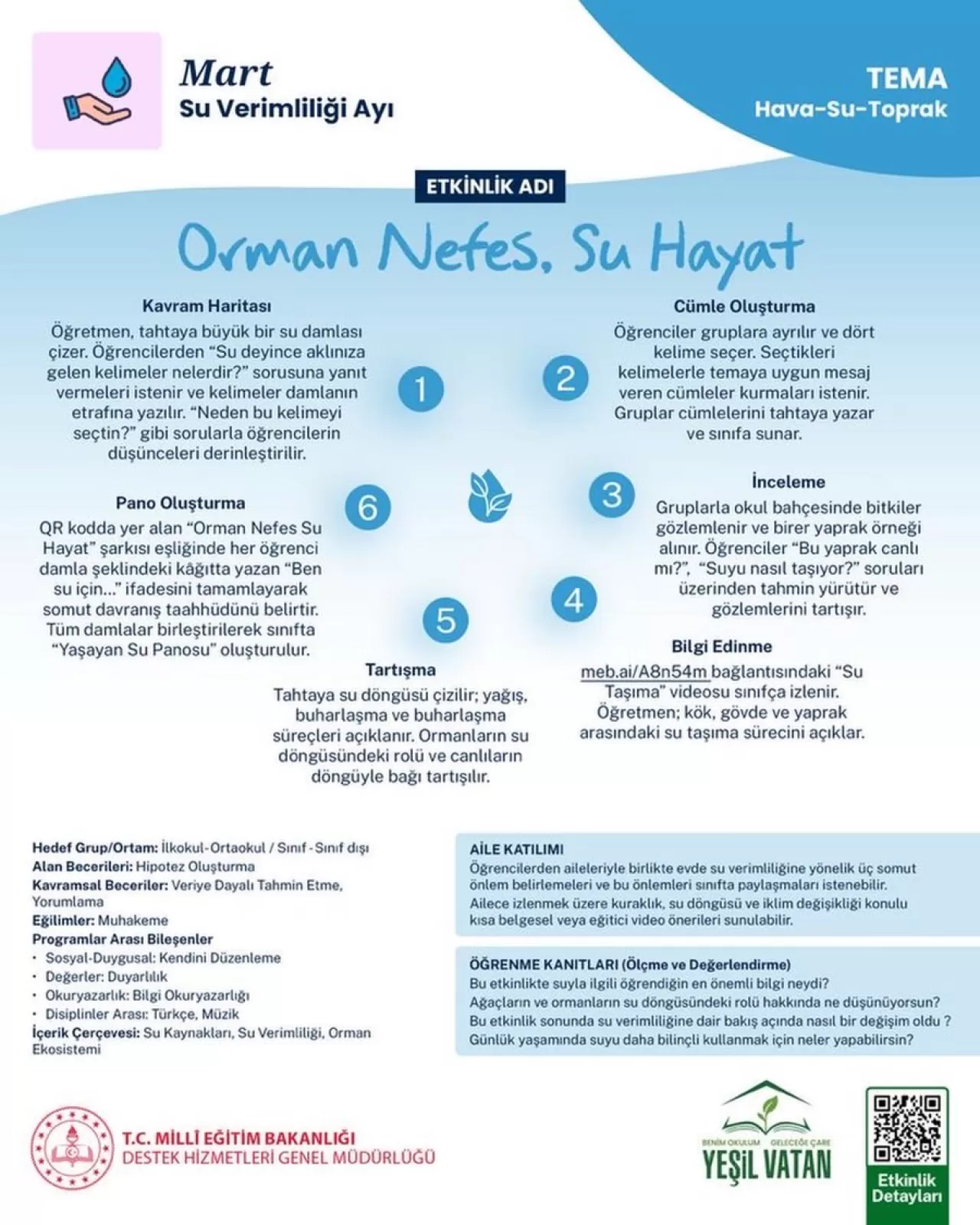 Balıkesir'de Minik Eller Suyun Hayat Döngüsünü Öğreniyor