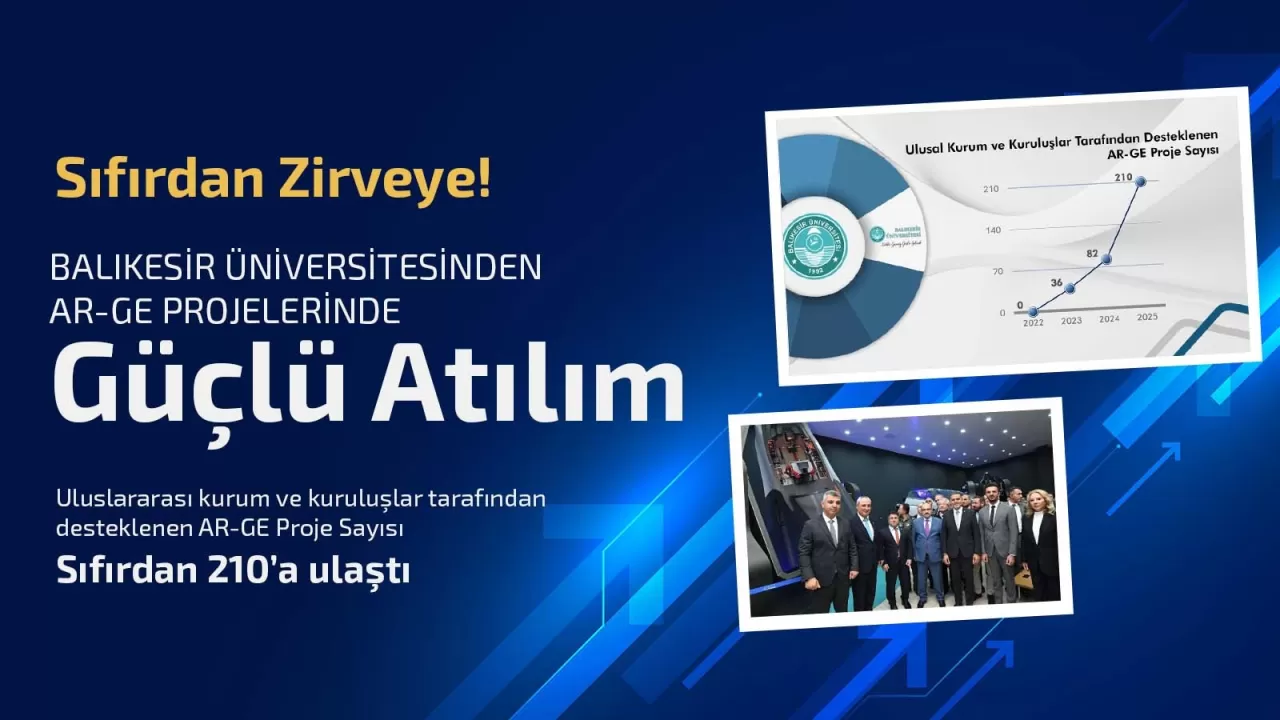 Balıkesir Üniversitesi, AR-GE Projelerinde Rekor Artışa İmza Attı