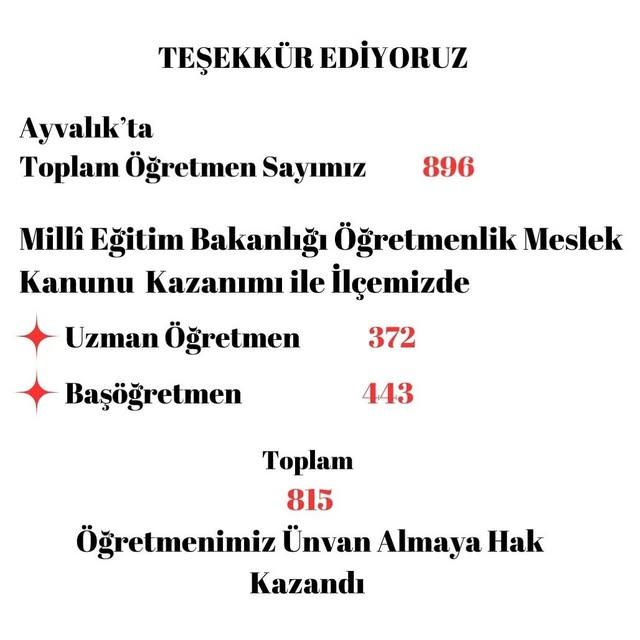 Ayvalık'ta Eğitimde Yenilikçi Adımlar Atılıyor