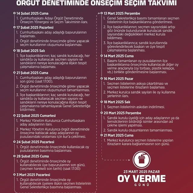 CHP, Cumhurbaşkanı Adayını Belirlemek ve İktidarı Kurmak İçin Örgütle Harekete Geçiyor