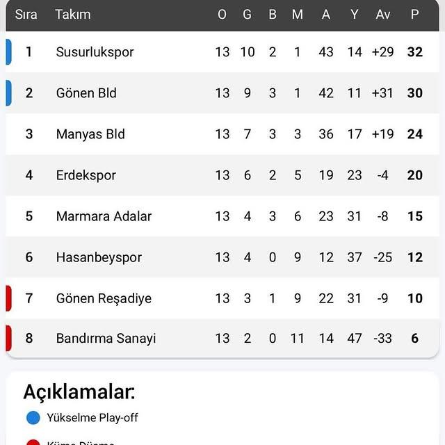 Gönenspor, Son Maçta Hasanbeyspor'u Ağırlıyor