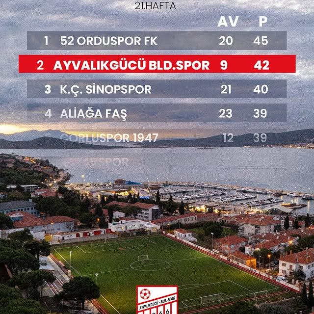 Ayvalıkgücü BelediyeSpor: Şampiyonluk Hedefiyle Yola Devam