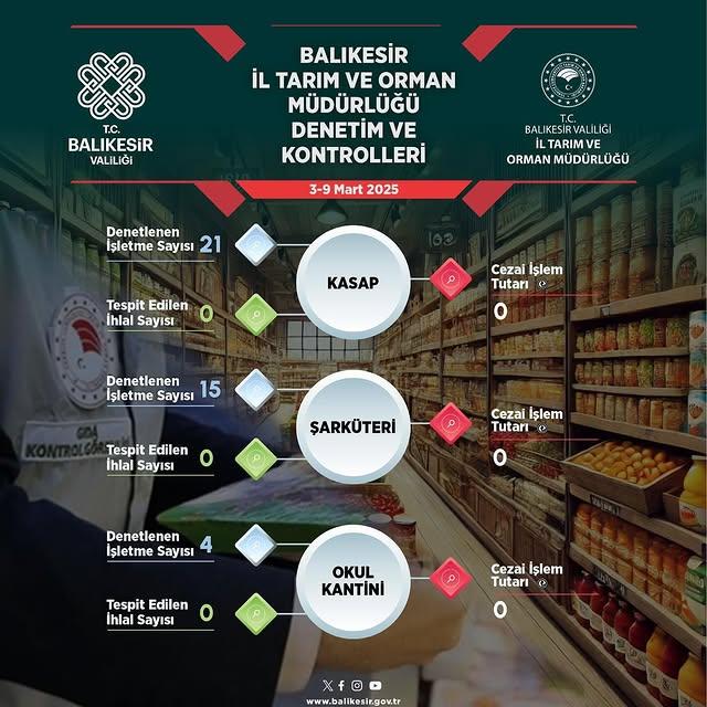 Balıkesir'de Güvenilir Gıda Denetimleri Arttırıldı