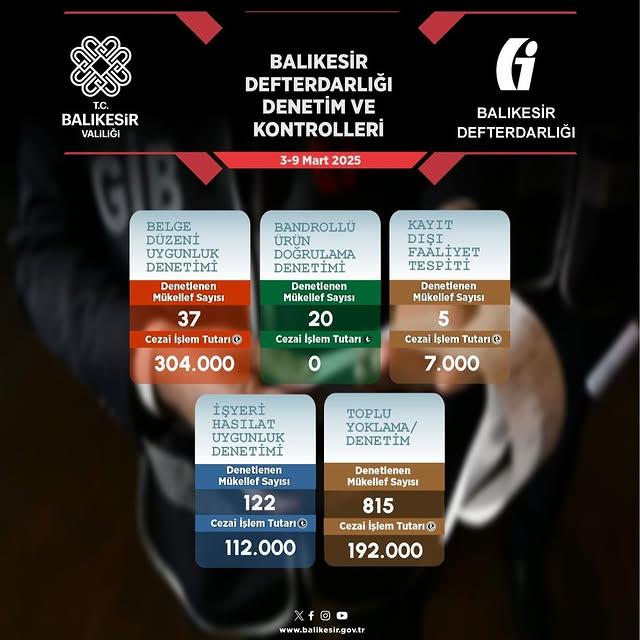 Balıkesir'de Kayıt Dışı Ekonomi ile Mücadele