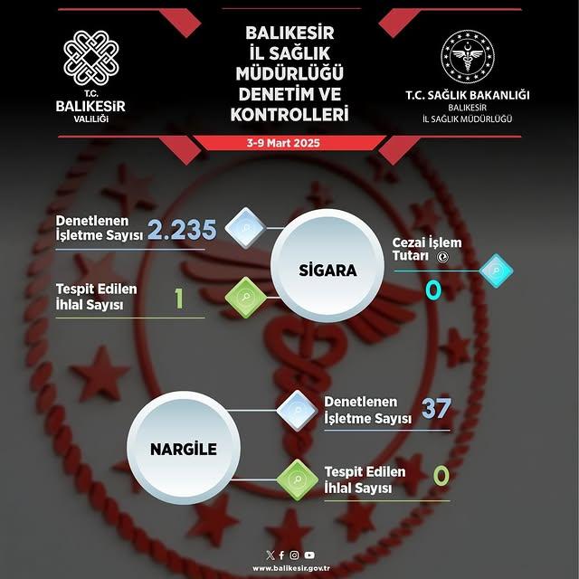 Balıkesir'de Tütün Denetimleri Arttırıldı
