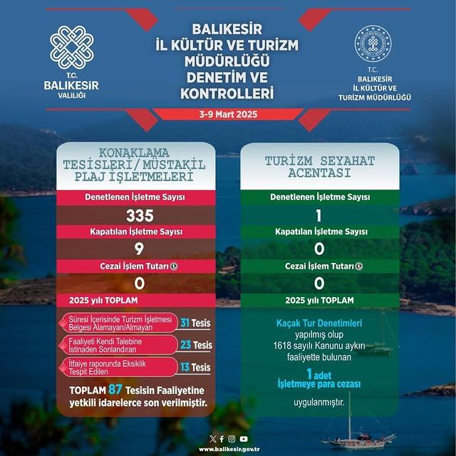 Balıkesir'de Turizm Denetimleri Sürüyor