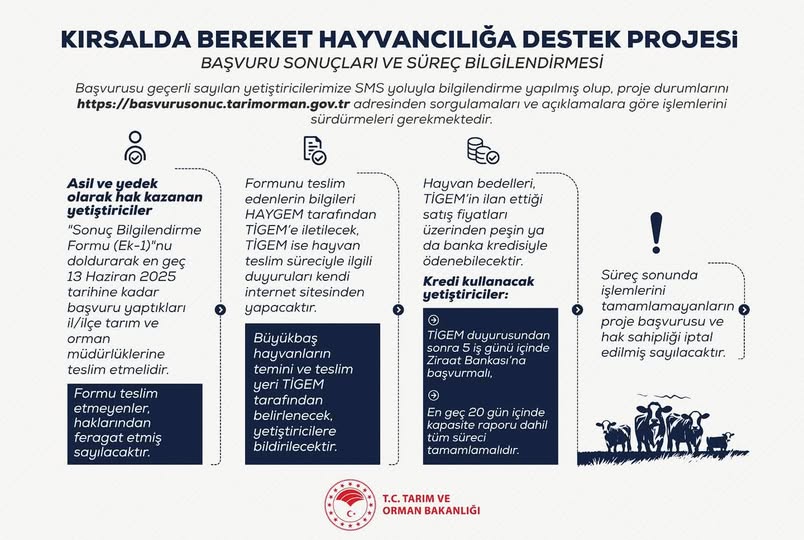 Gömeç'te Hayvancılık Destek Projesi Başvurularında Son Aşamalar